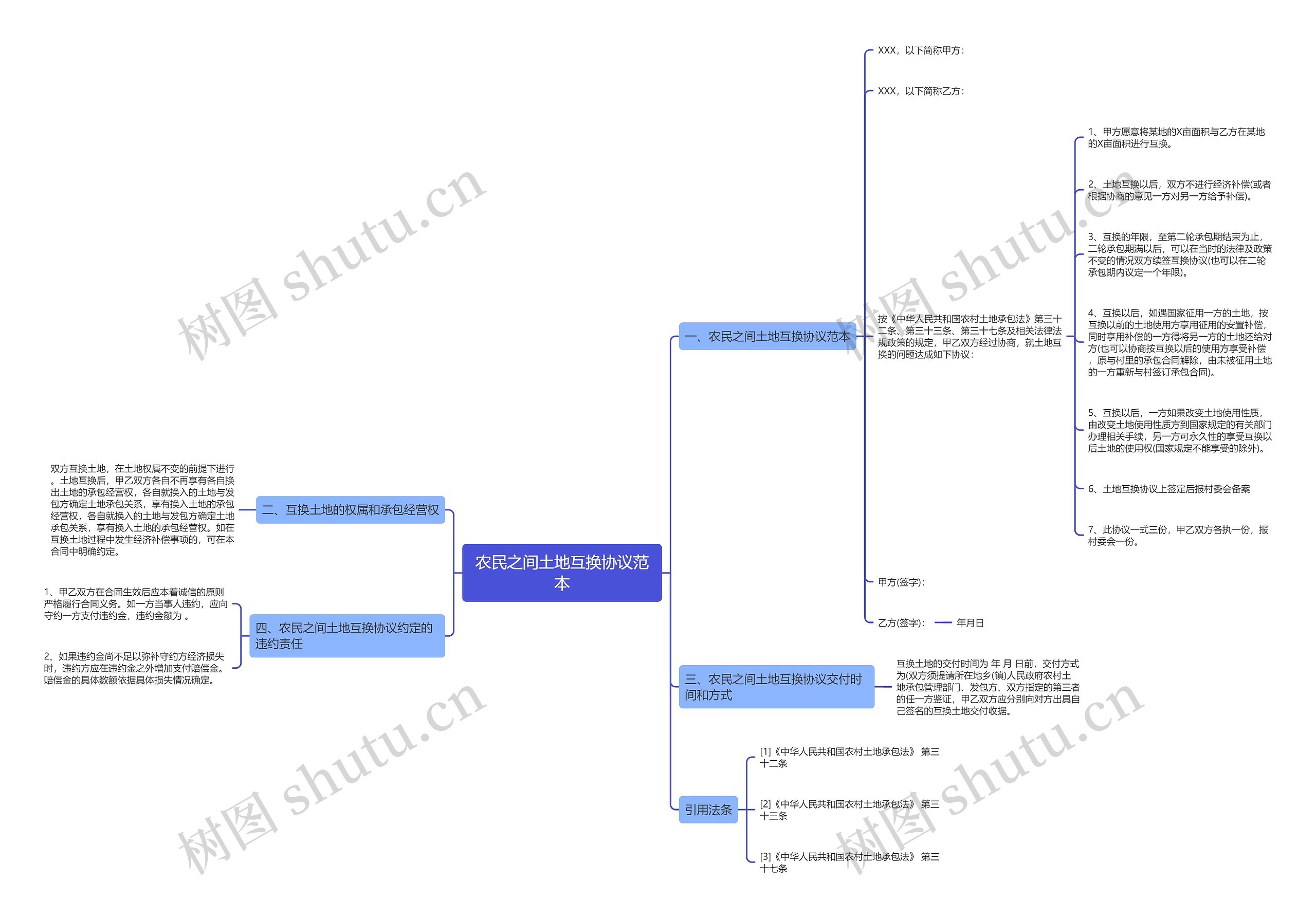 农民之间土地互换协议范本 农民之间土地互换协议范本