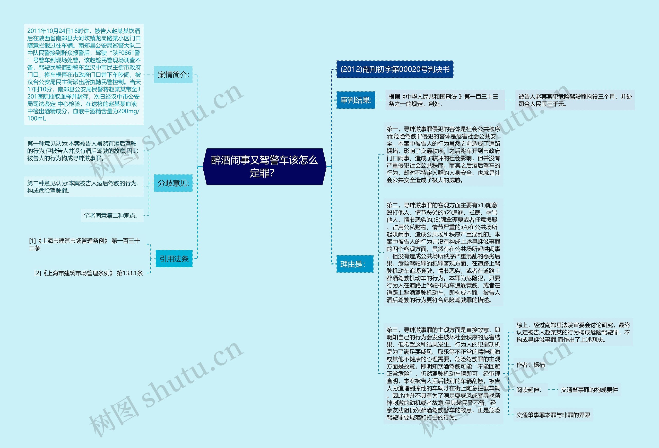 醉酒闹事又驾警车该怎么定罪？思维导图