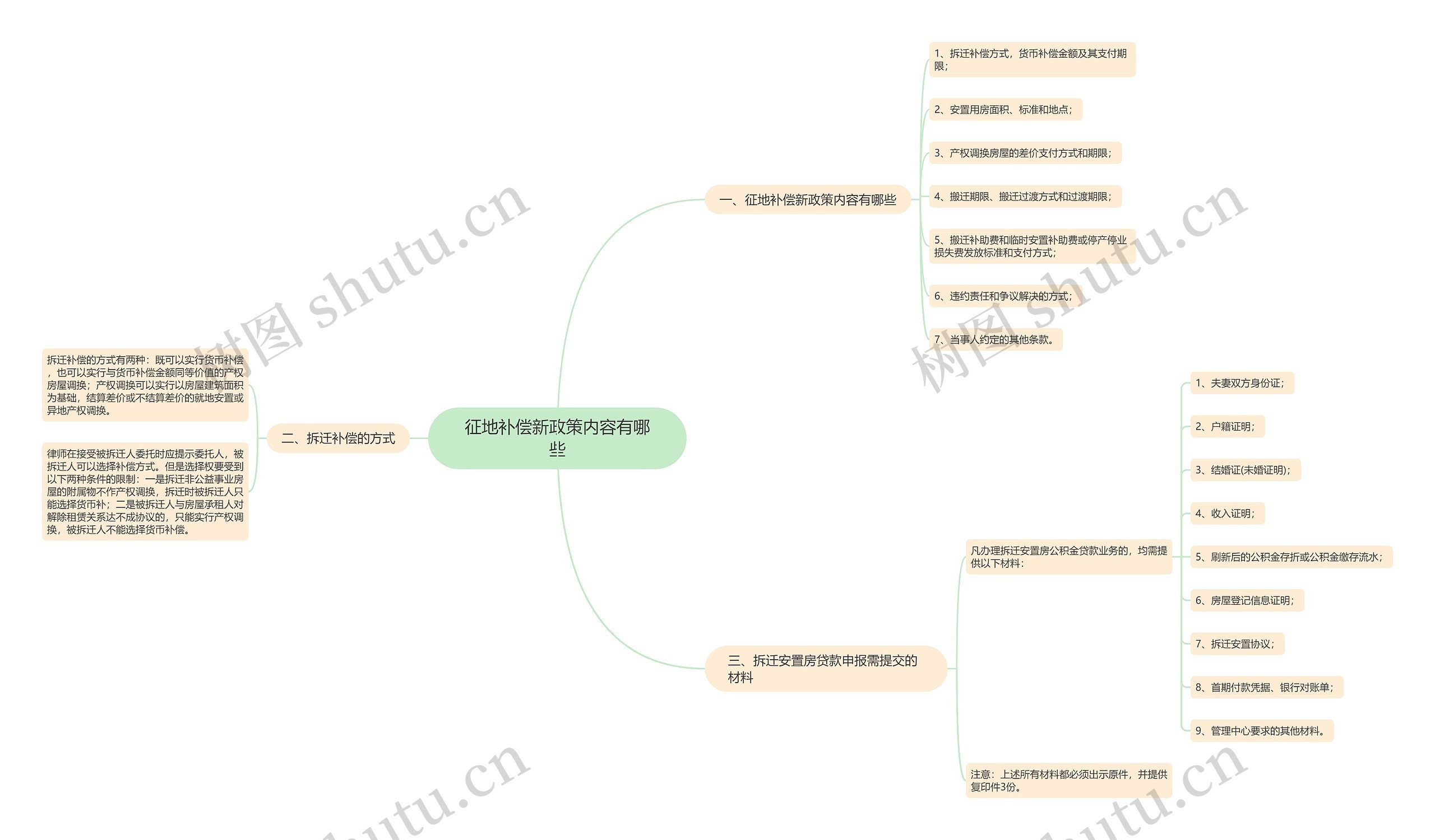 征地补偿新政策内容有哪些思维导图