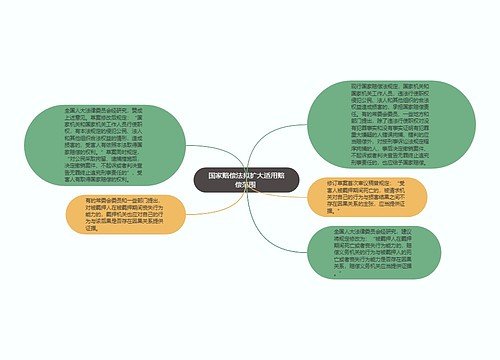 国家赔偿法拟扩大适用赔偿范围 