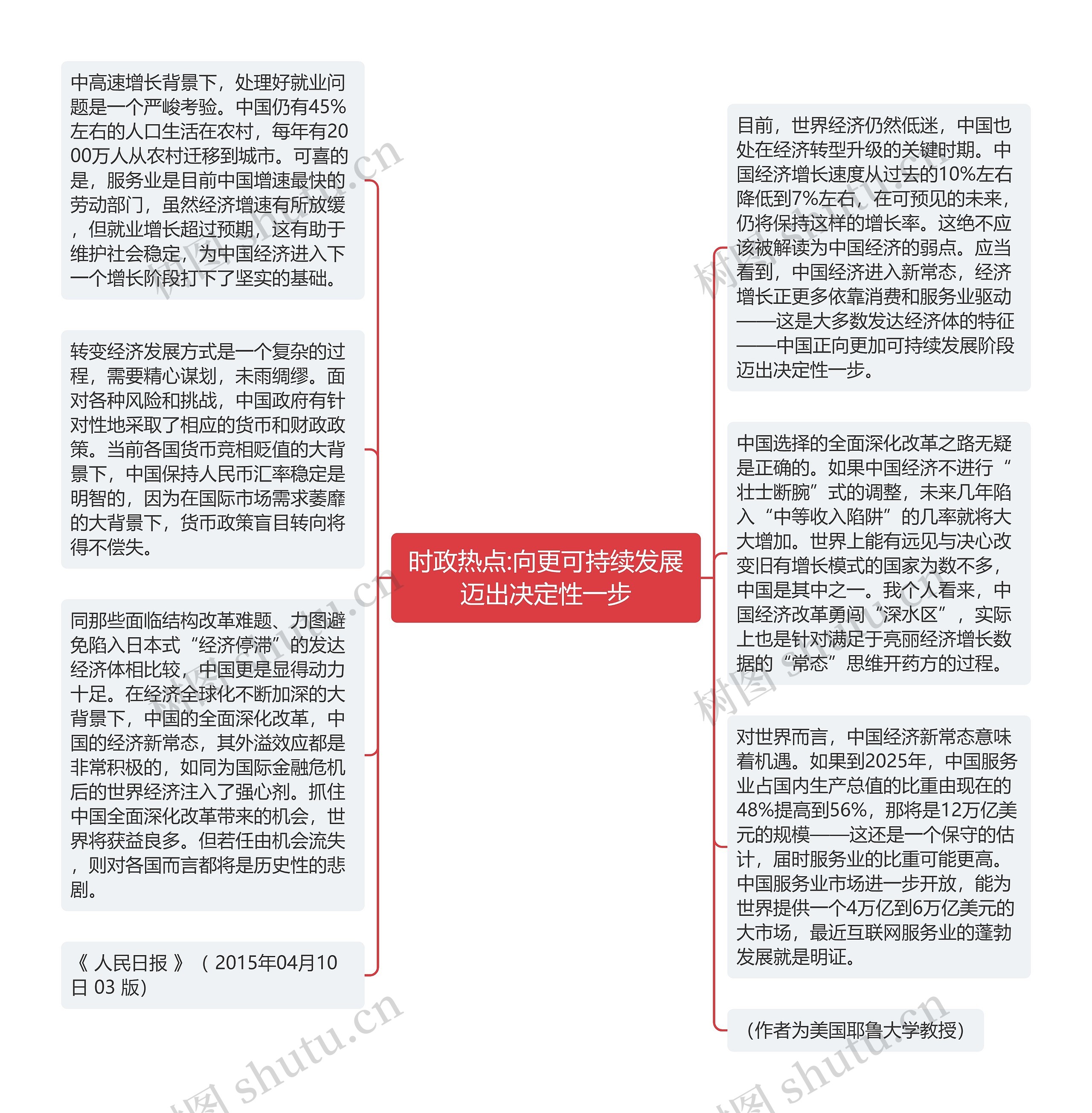 时政热点:向更可持续发展迈出决定性一步思维导图