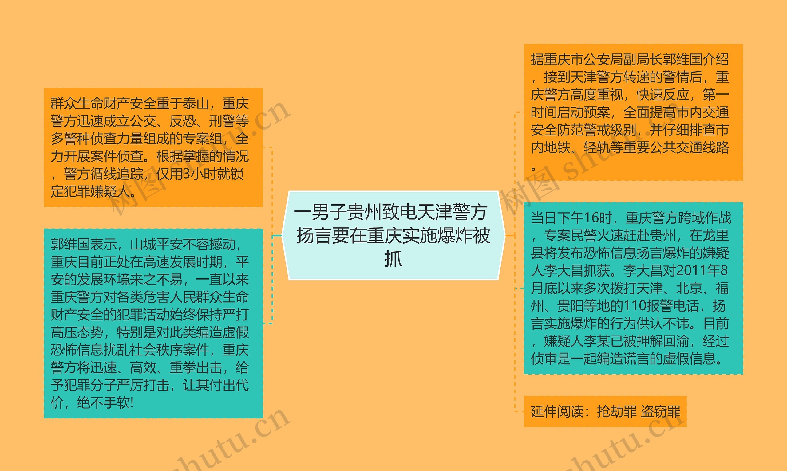 一男子贵州致电天津警方 扬言要在重庆实施爆炸被抓思维导图