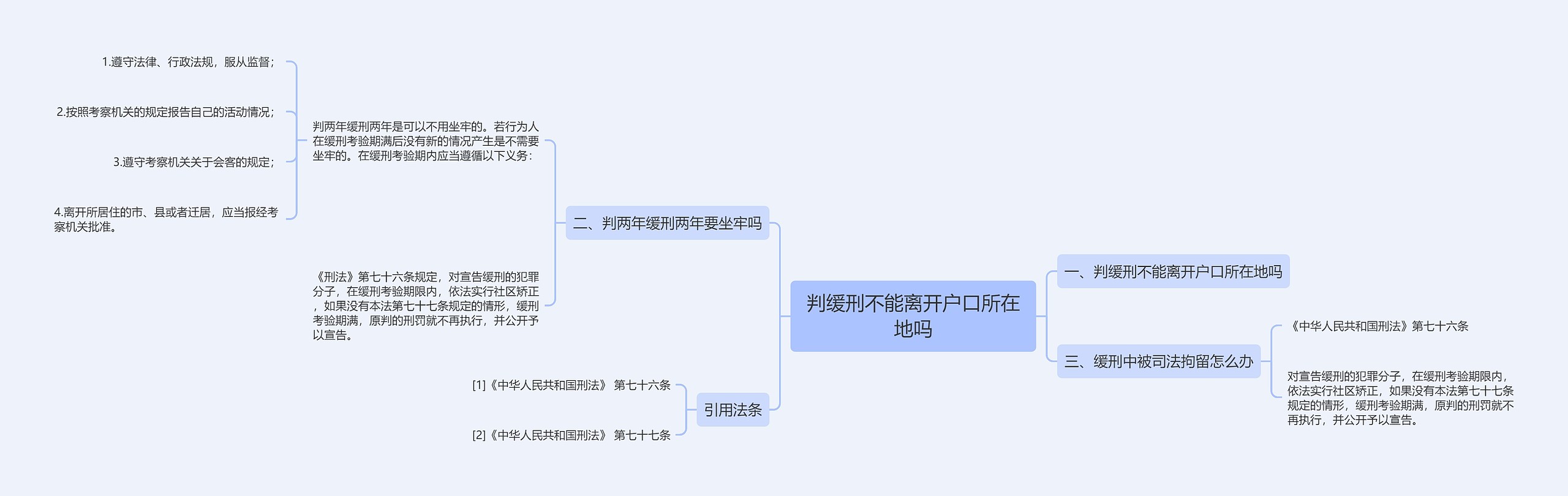 判缓刑不能离开户口所在地吗思维导图