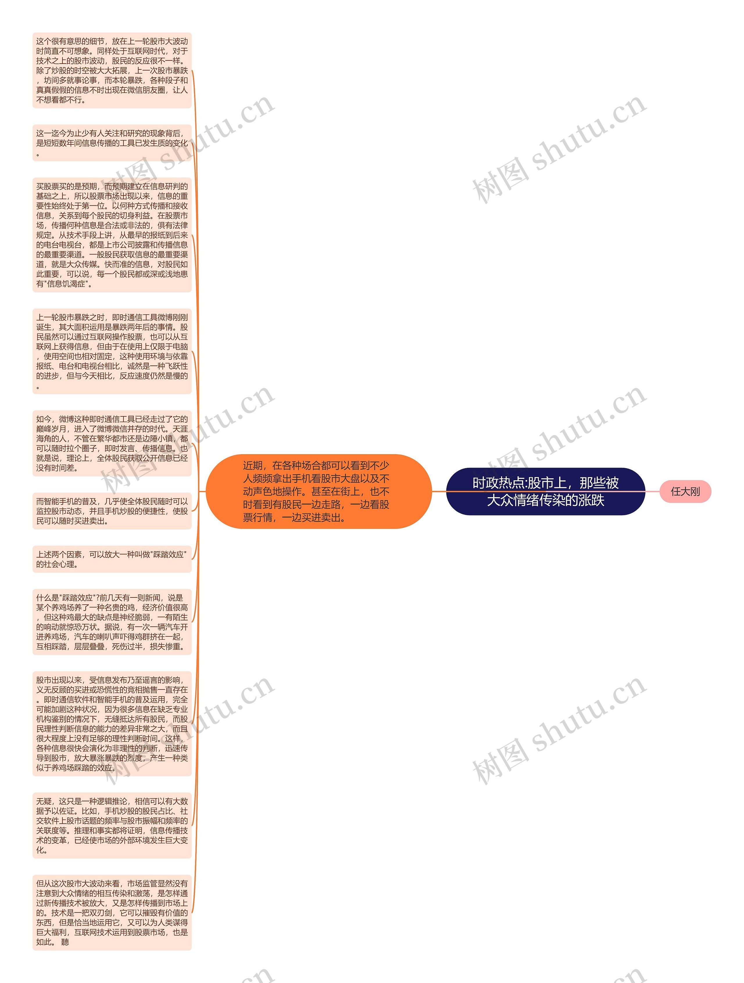 时政热点:股市上，那些被大众情绪传染的涨跌思维导图