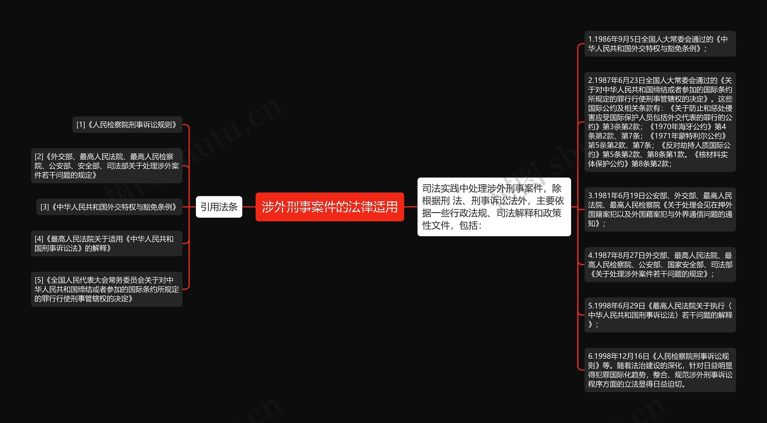 涉外刑事案件的法律适用 涉外刑事案件的法律适用