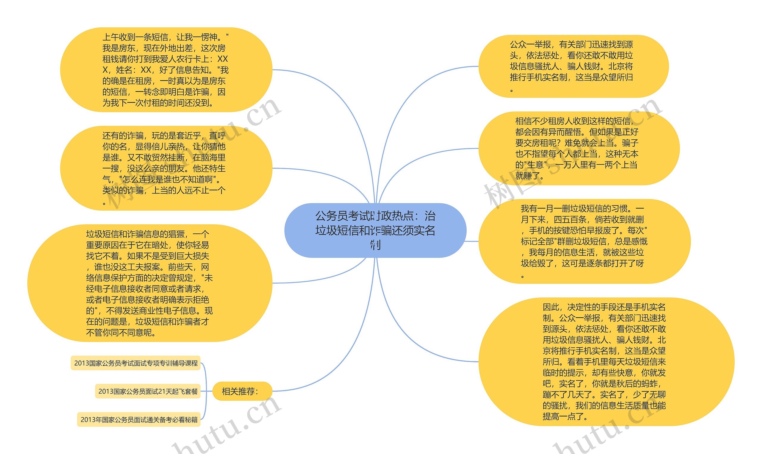 公务员考试时政热点：治垃圾短信和诈骗还须实名制思维导图