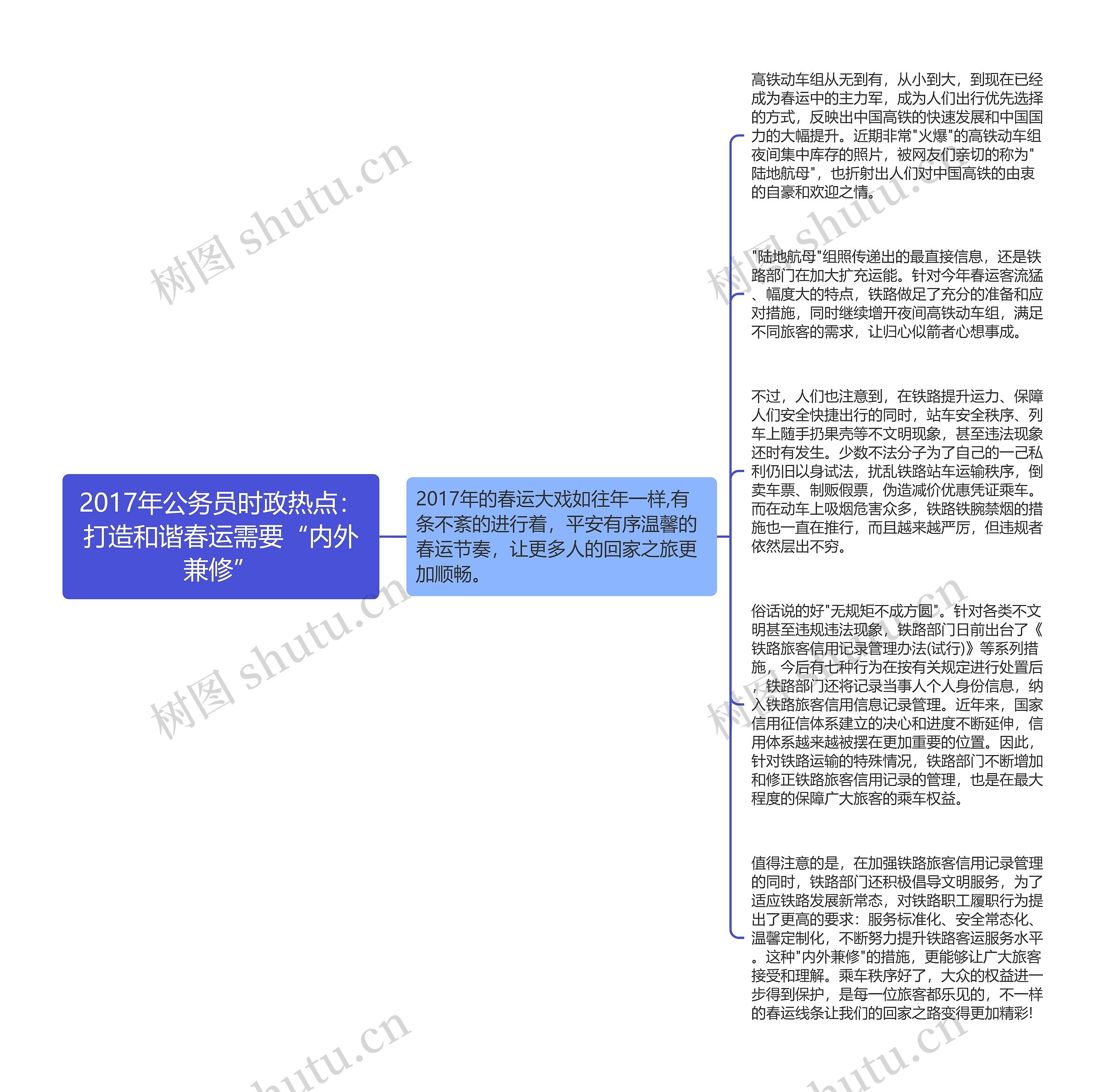 2017年公务员时政热点：打造和谐春运需要“内外兼修”思维导图