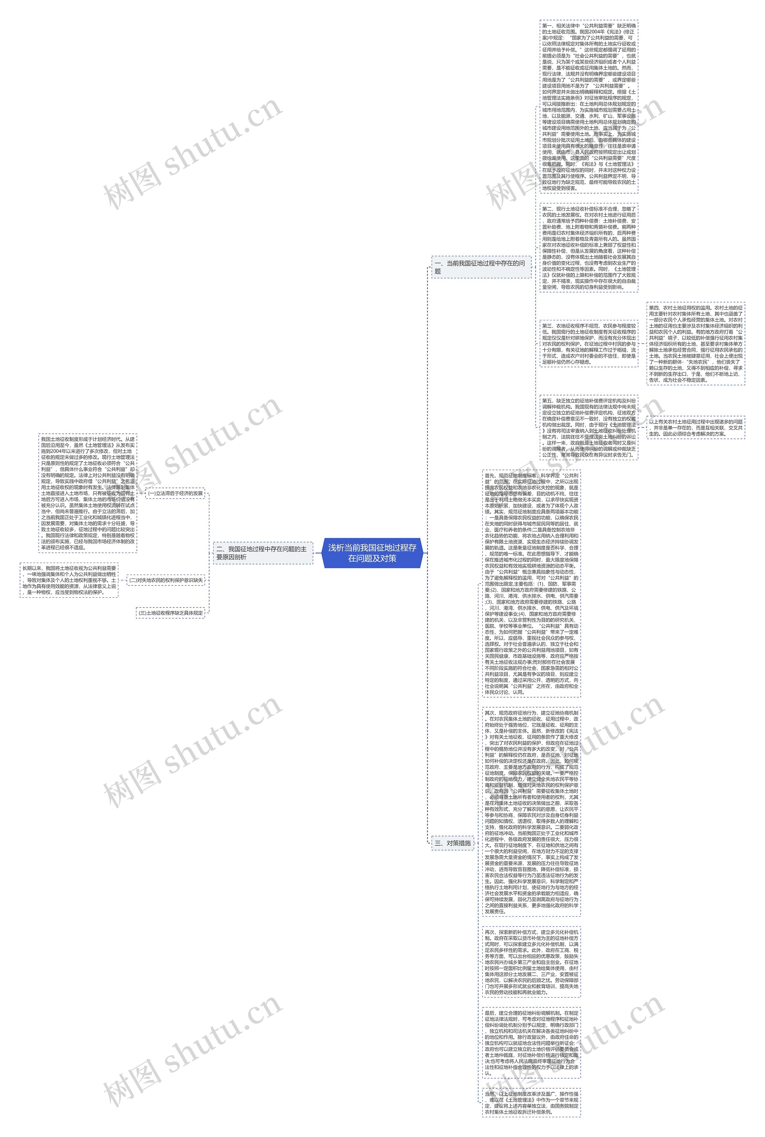 浅析当前我国征地过程存在问题及对策思维导图