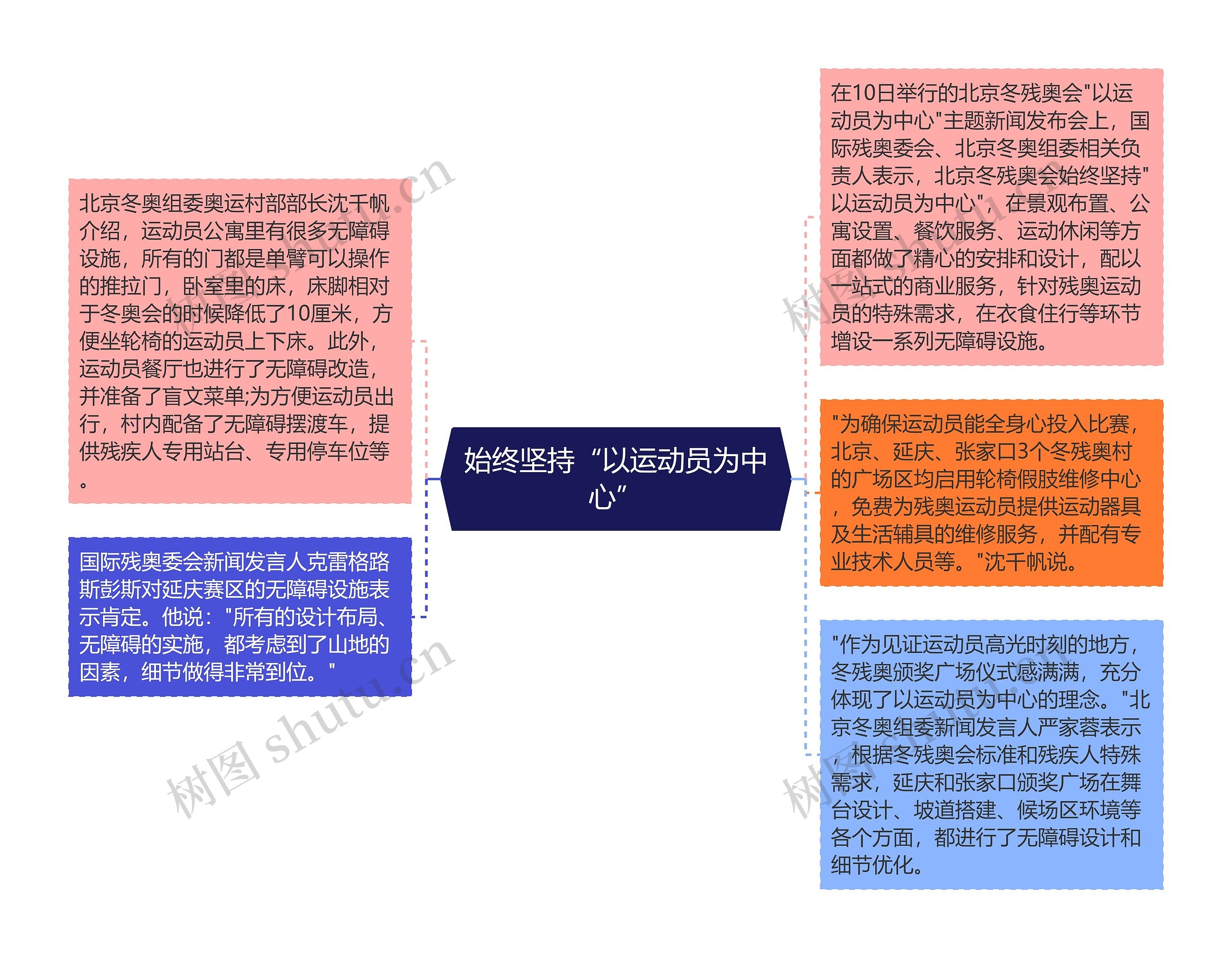 始终坚持“以运动员为中心”