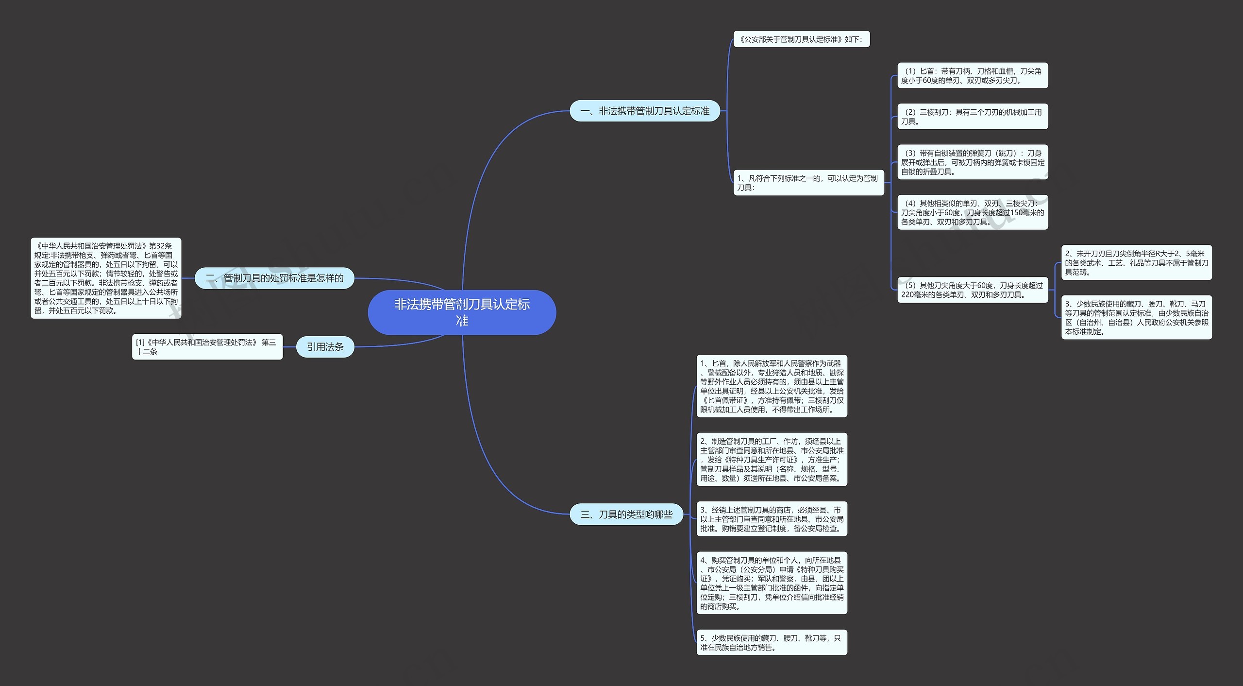 非法携带管制刀具认定标准 非法携带管制刀具认定标准