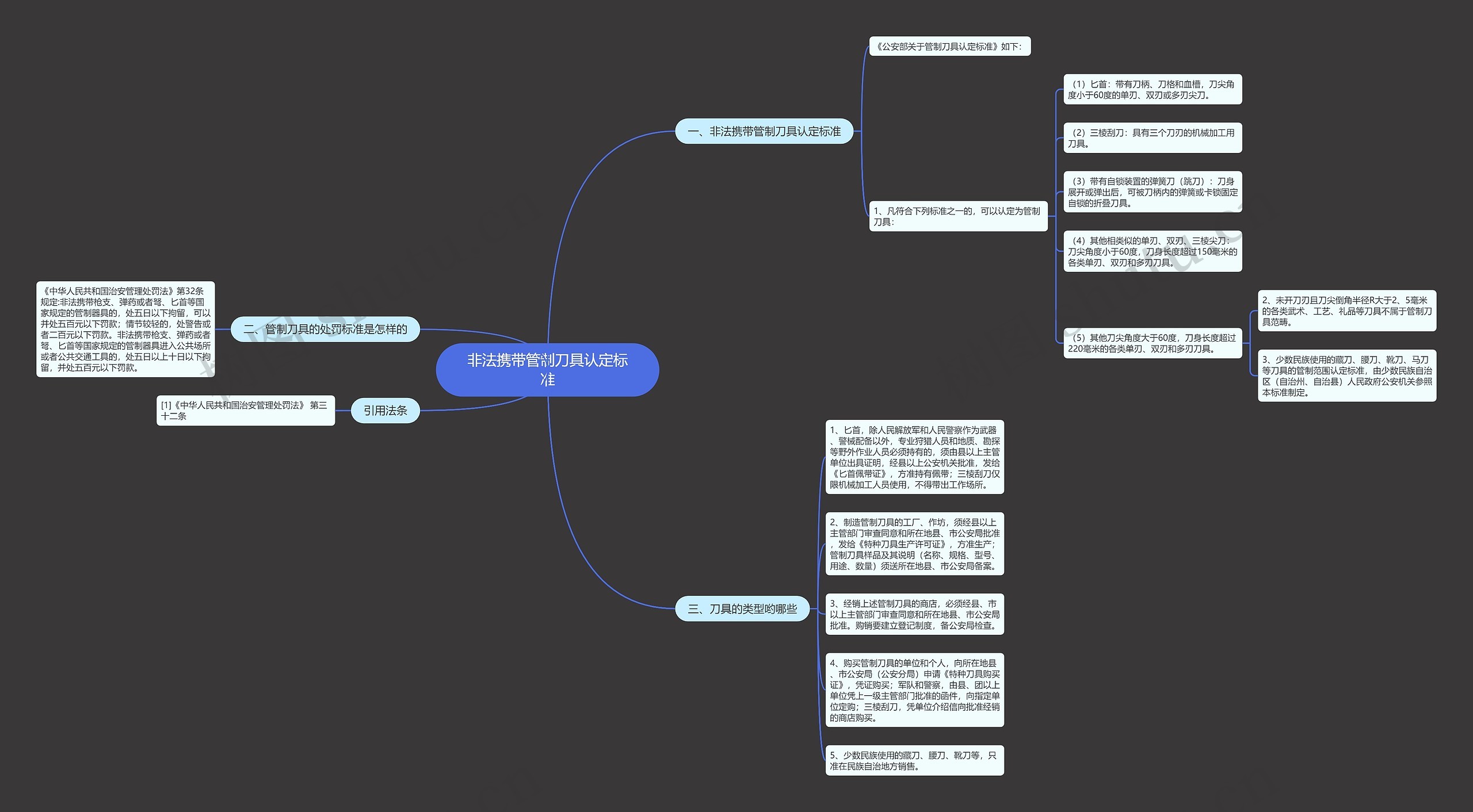 非法携带管制刀具认定标准思维导图