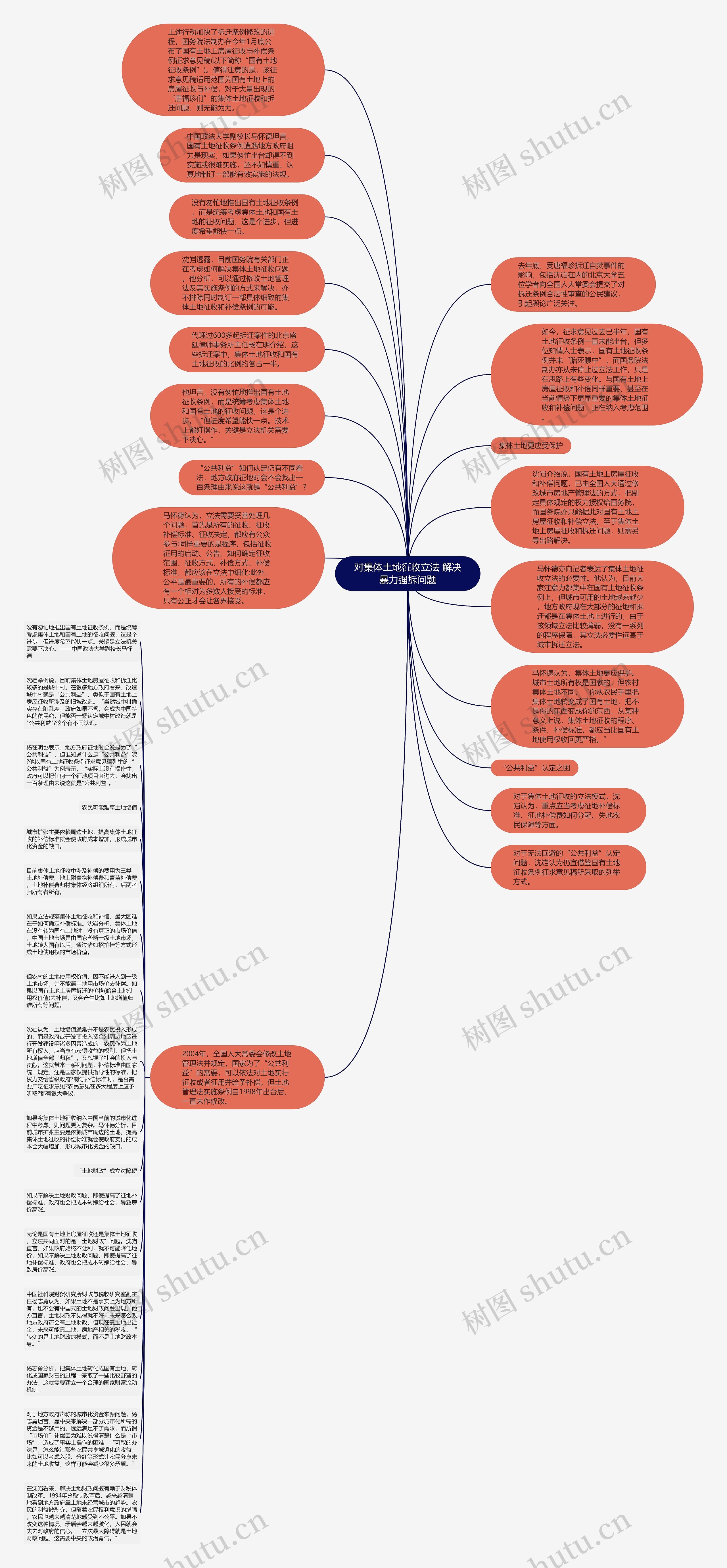 对集体土地征收立法 解决暴力强拆问题思维导图