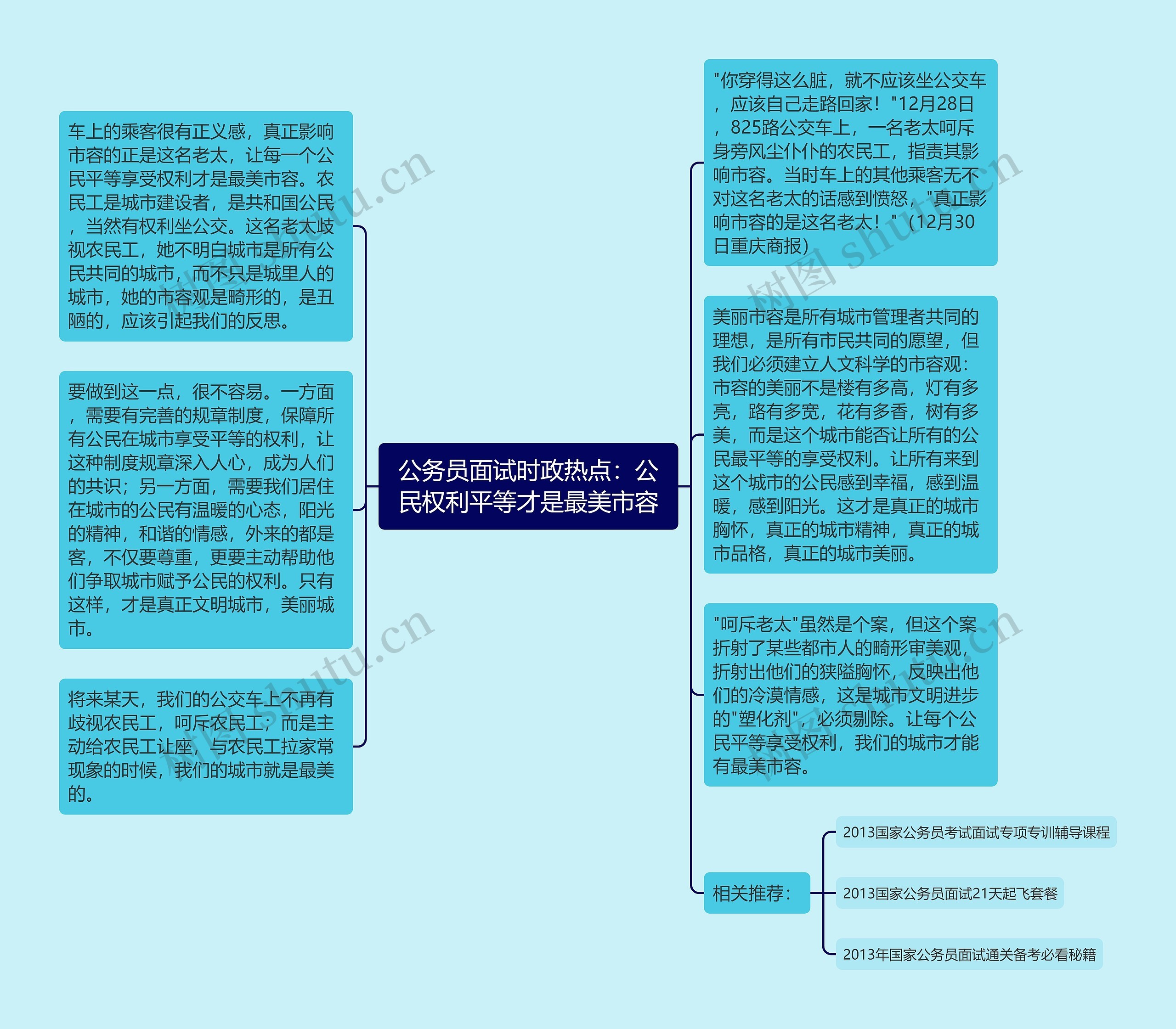 公务员面试时政热点：公民权利平等才是最美市容思维导图