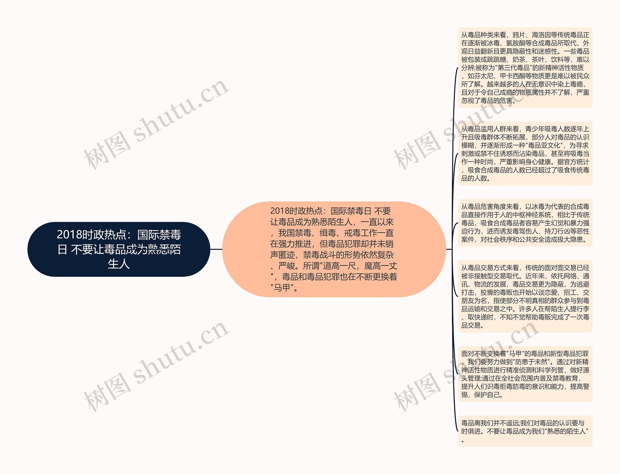 2018时政热点：国际禁毒日 不要让毒品成为熟悉陌生人