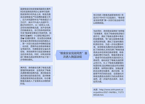 “粮食安全党政同责”首次进入我国法规