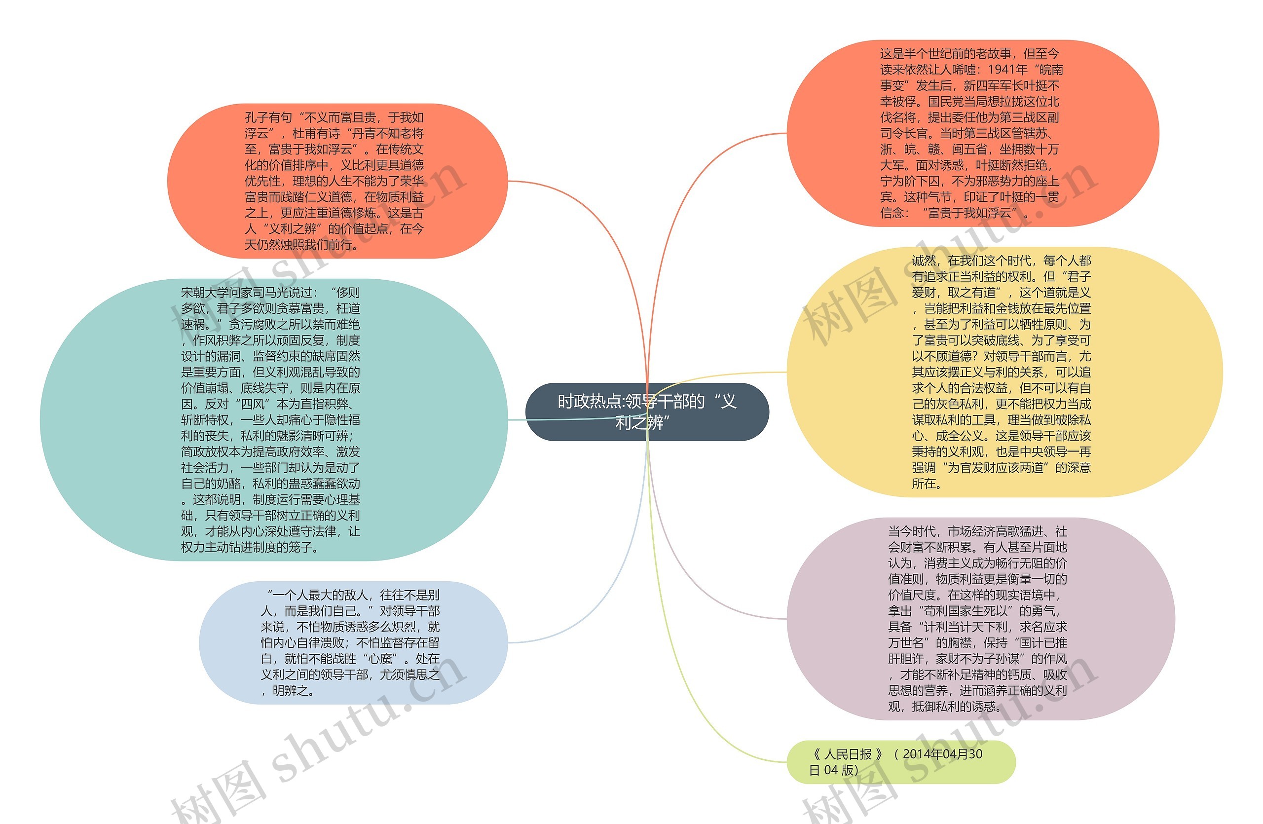 时政热点:领导干部的“义利之辨”思维导图