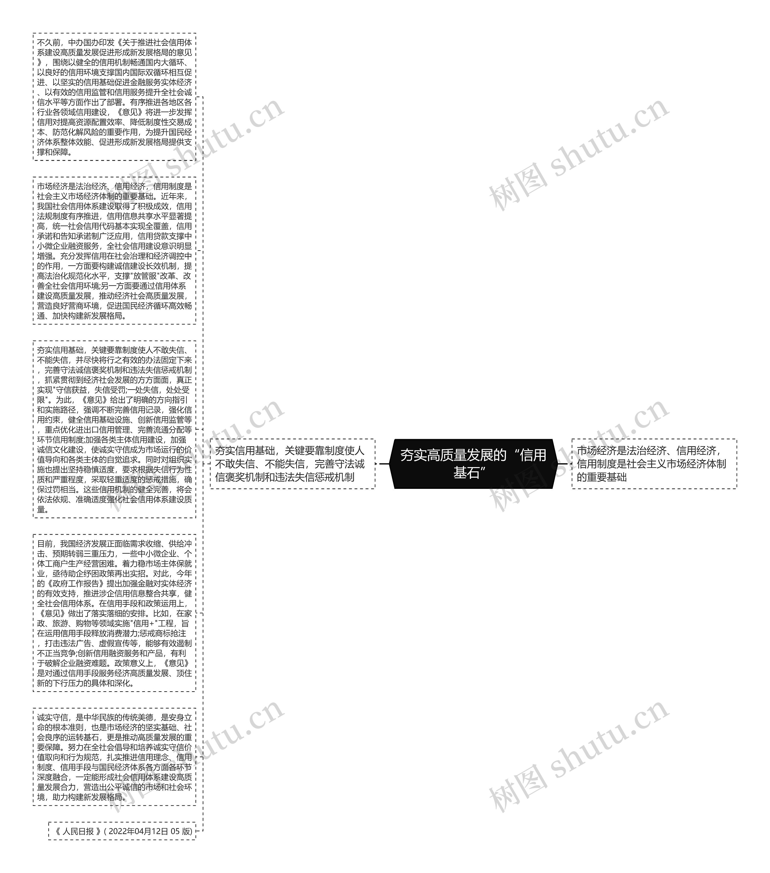 夯实高质量发展的“信用基石”思维导图