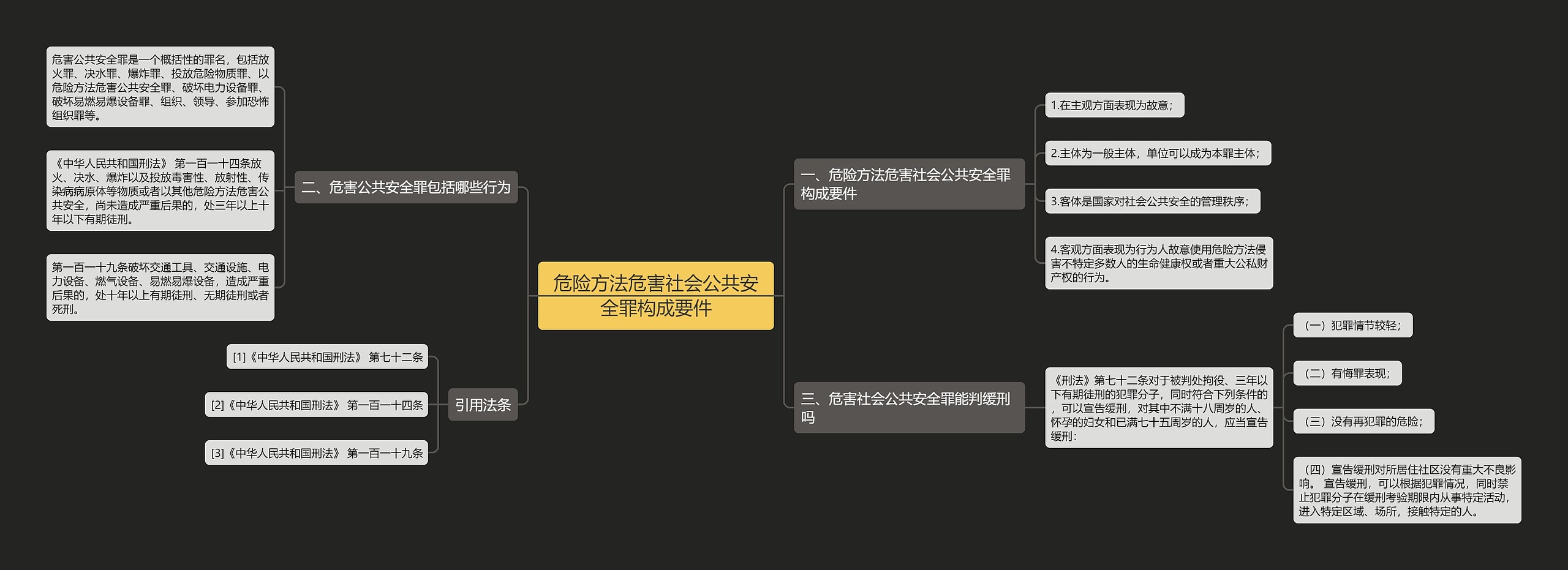 危险方法危害社会公共安全罪构成要件思维导图