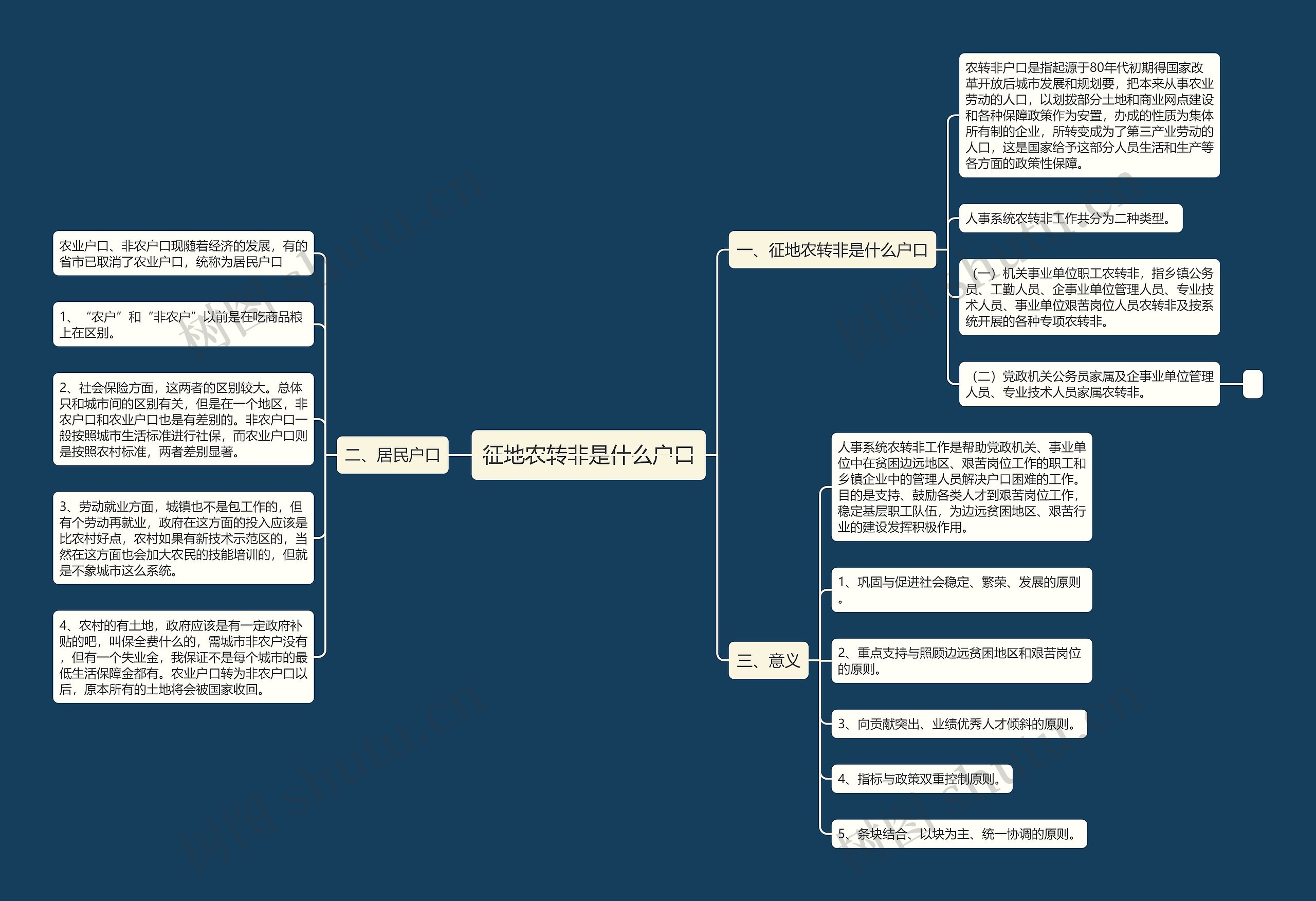 征地农转非是什么户口思维导图