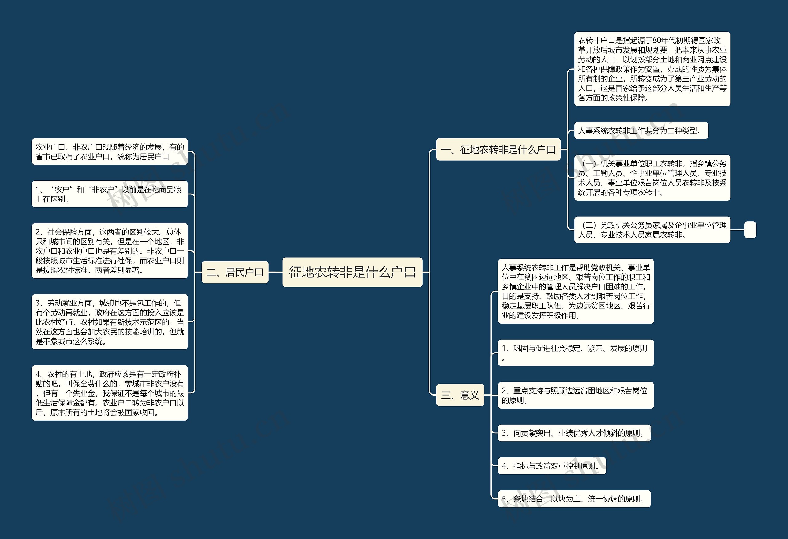 征地农转非是什么户口 征地农转非是什么户口