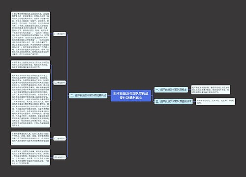 拒不救援友邻部队罪构成要件及量刑标准