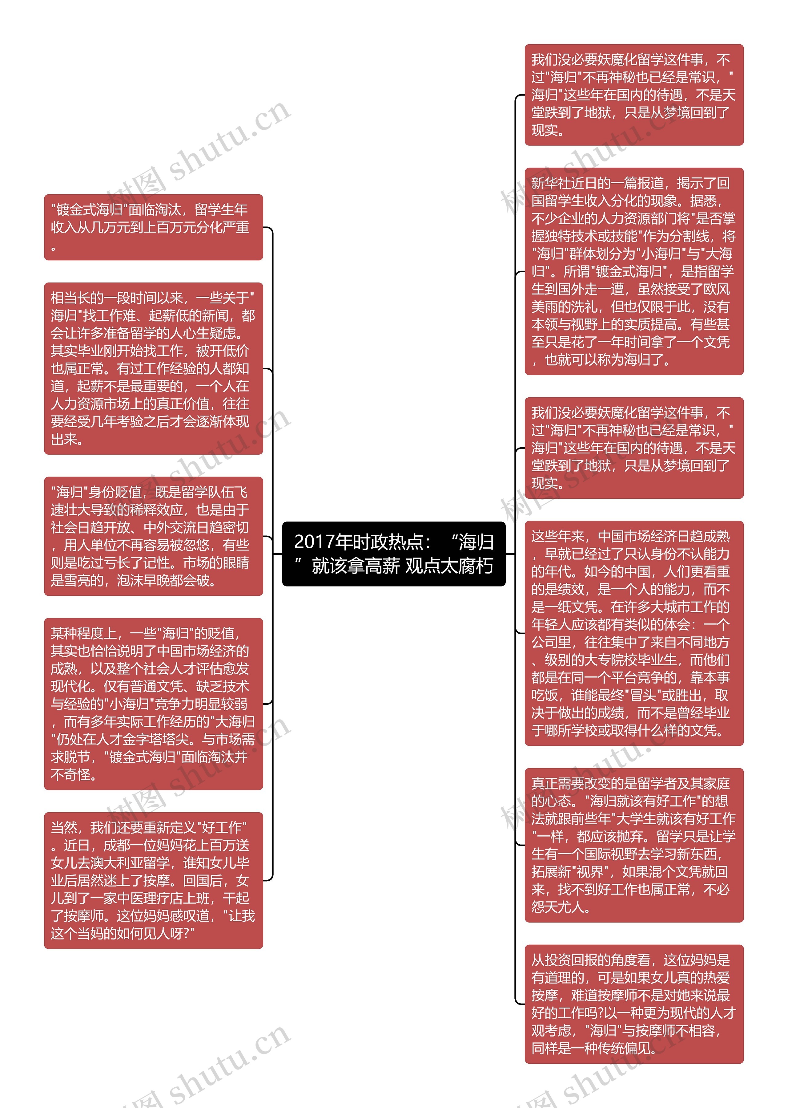 2017年时政热点：“海归”就该拿高薪 观点太腐朽思维导图