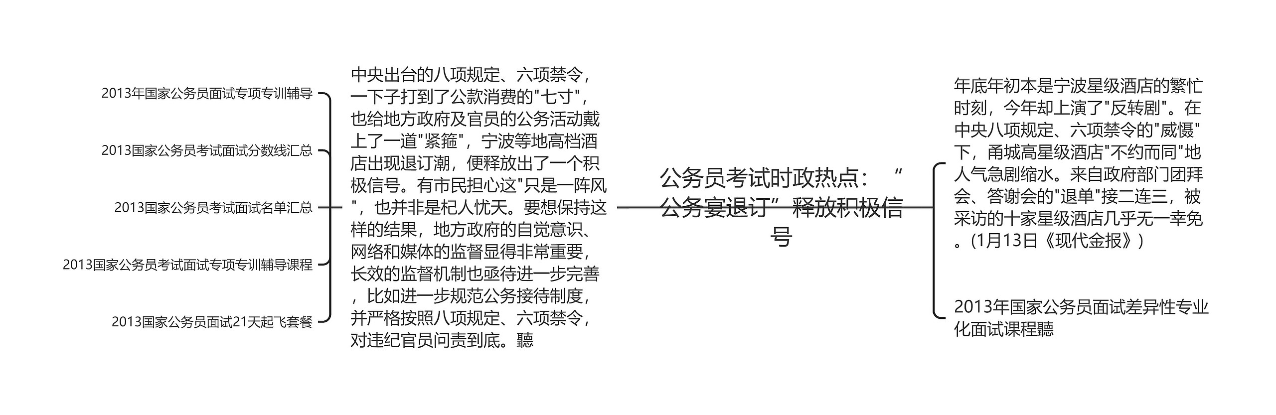 公务员考试时政热点：“公务宴退订”释放积极信号思维导图