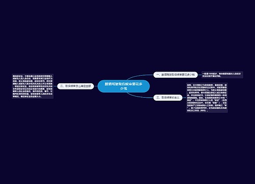 醉酒驾驶取保候审要花多少钱