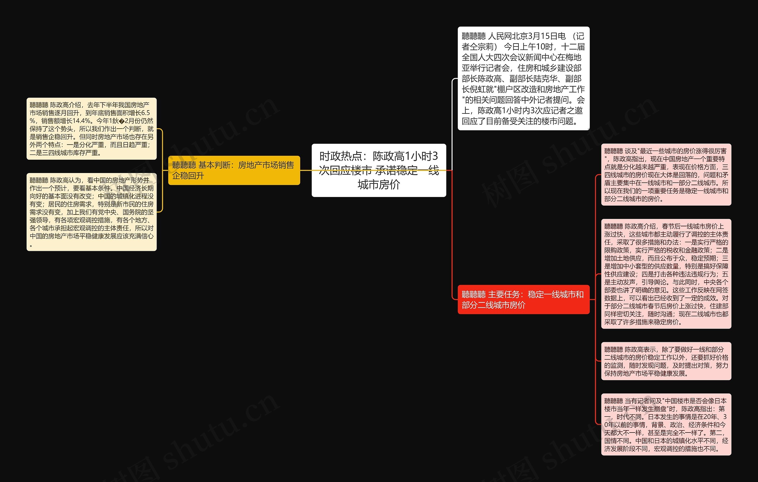 时政热点：陈政高1小时3次回应楼市 承诺稳定一线城市房价思维导图