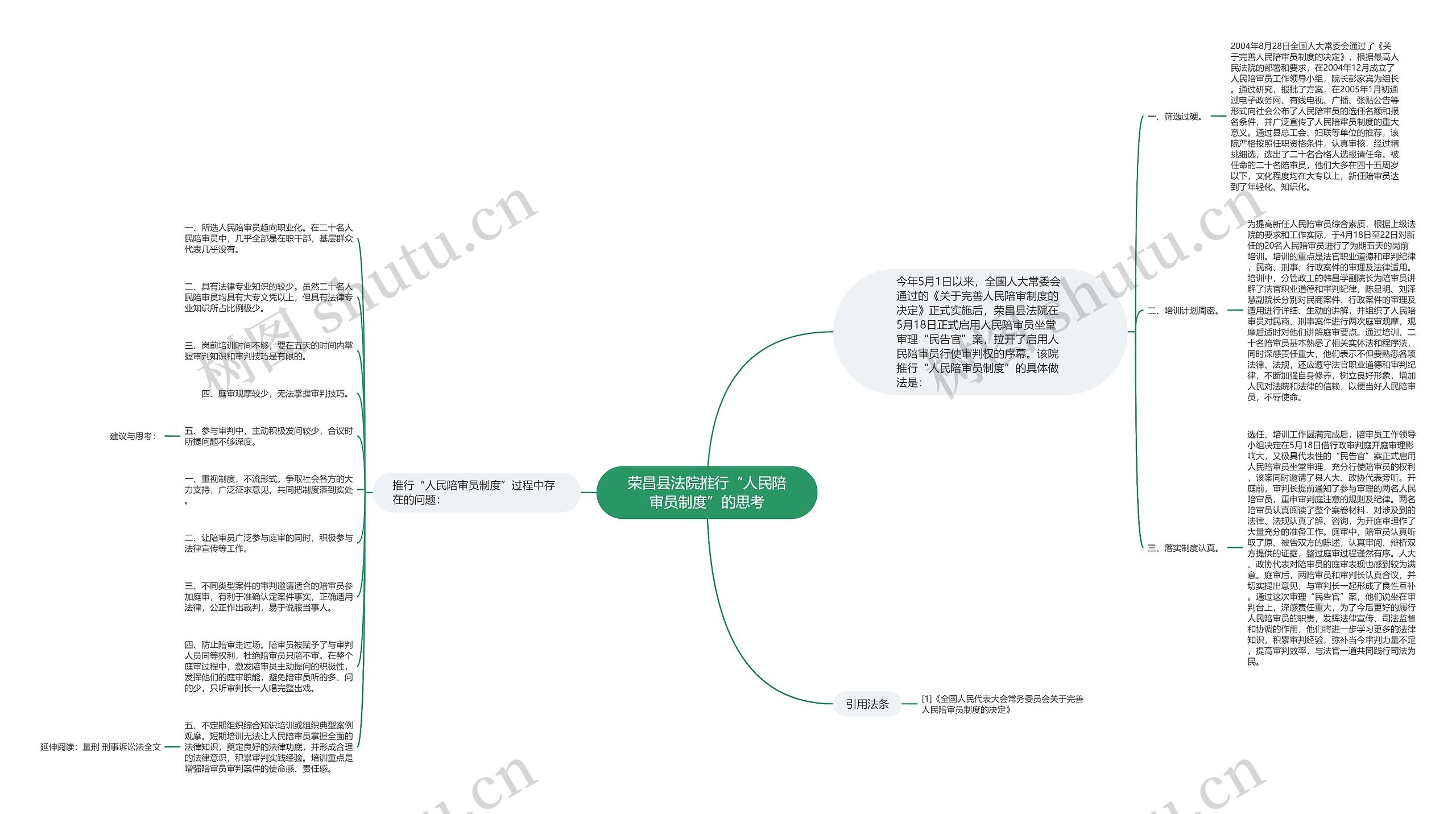 荣昌县法院推行“人民陪审员制度”的思考思维导图