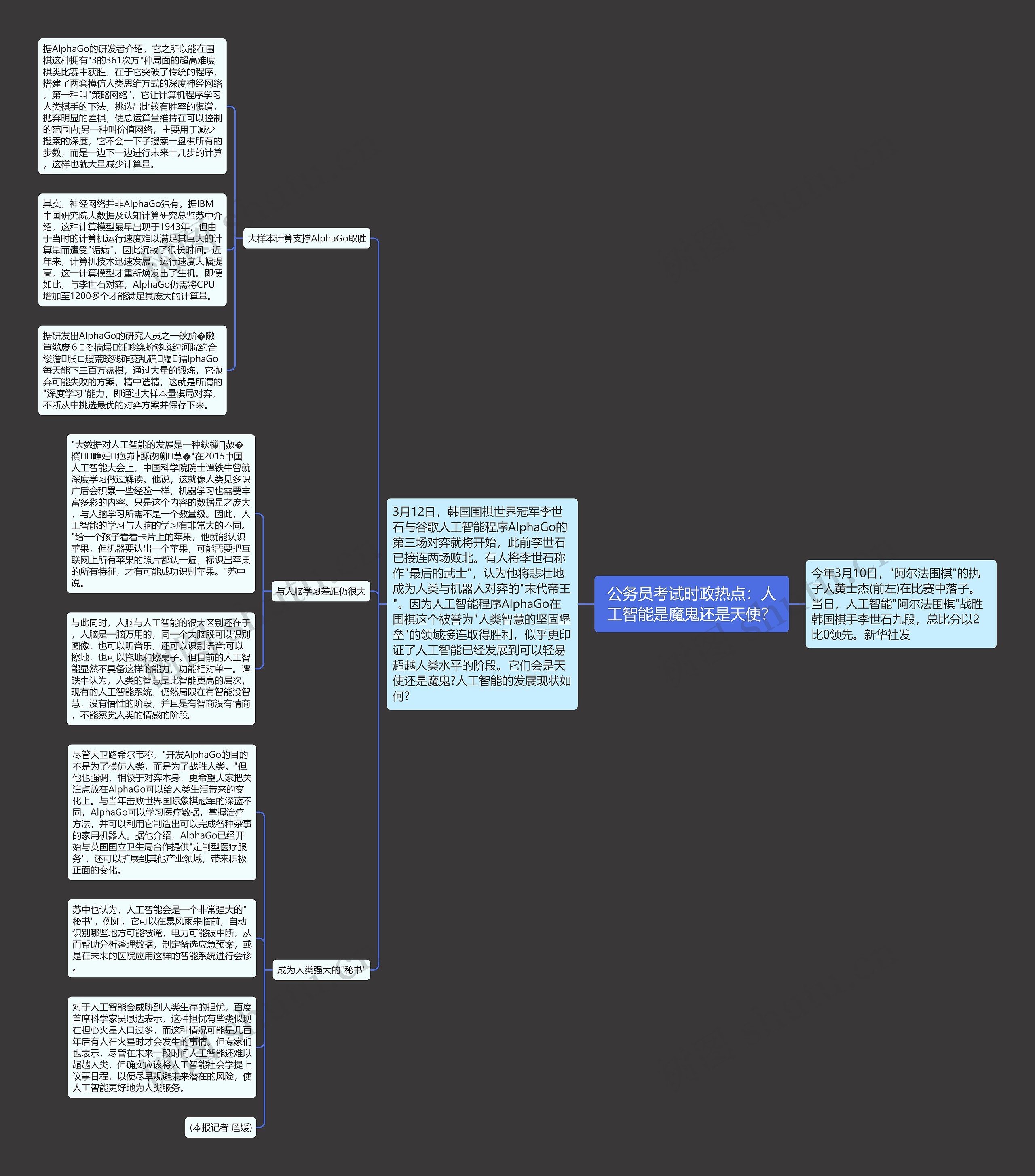 公务员考试时政热点:人工智能是魔鬼还是天使? 公务员考试时政热点:人工智能是魔鬼还是天使?