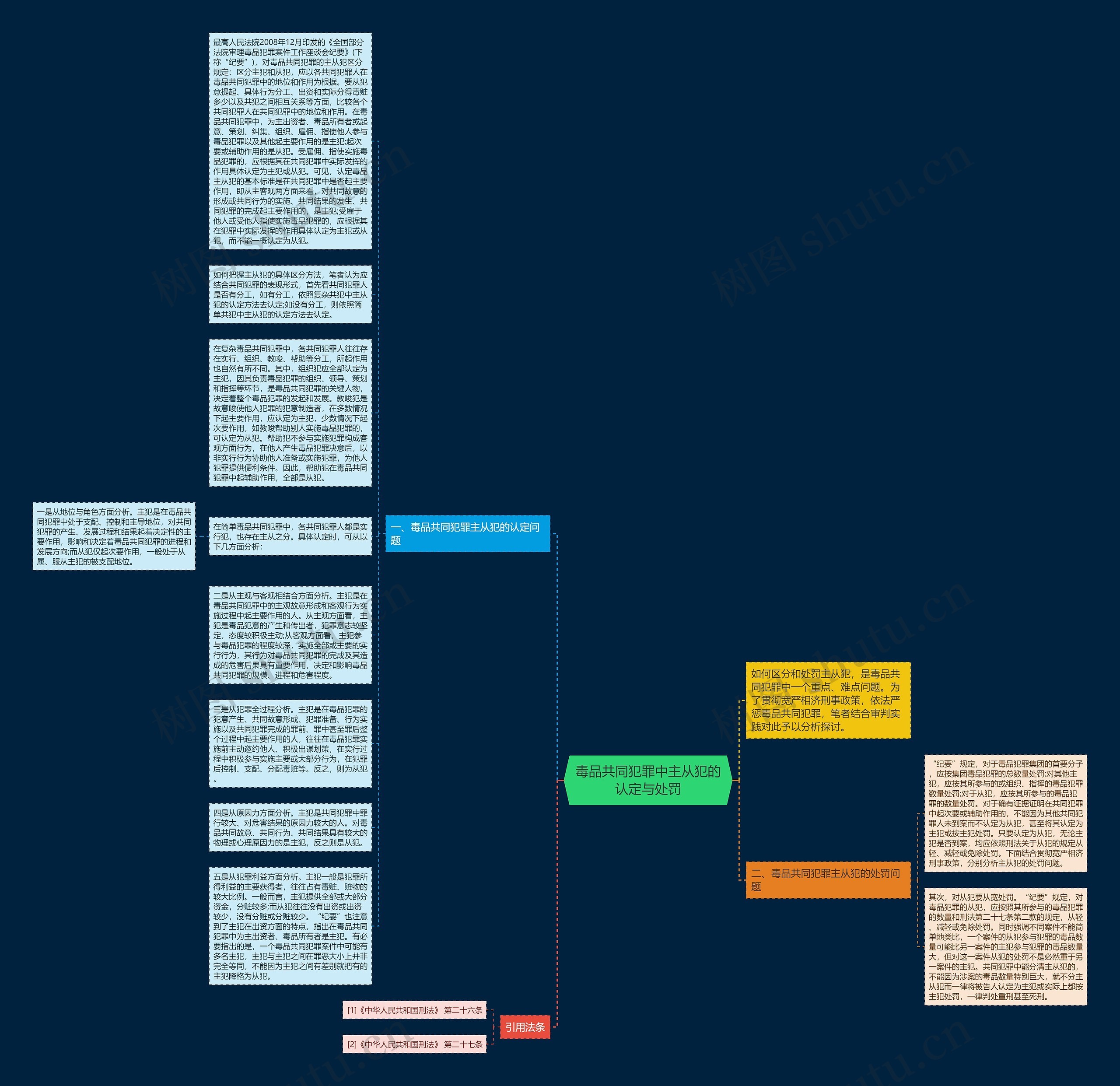 毒品共同犯罪中主从犯的认定与处罚思维导图