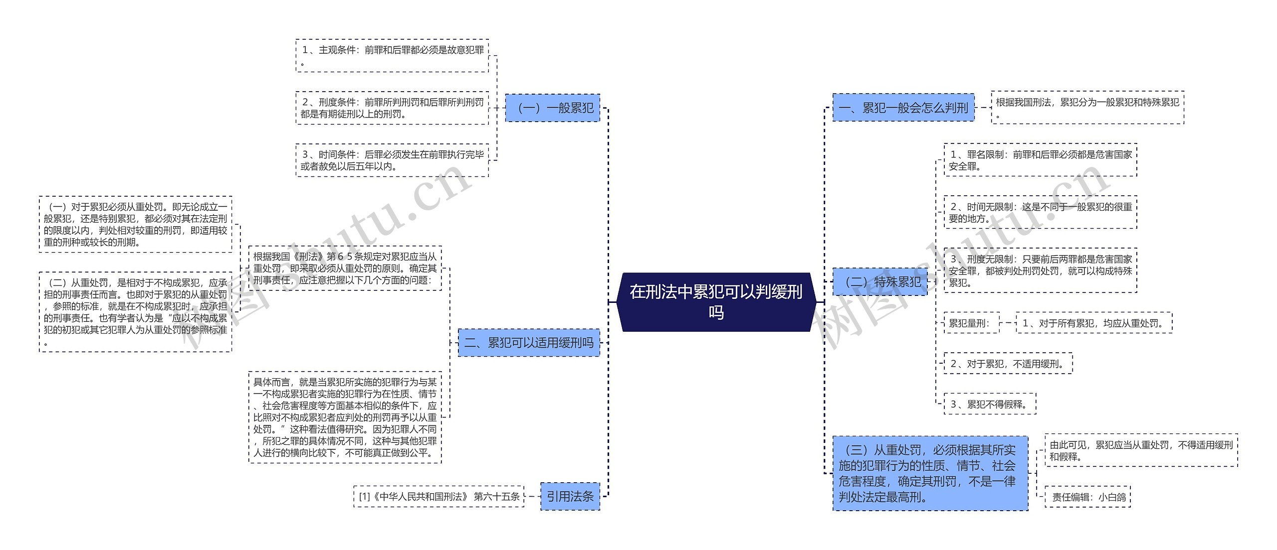 在刑法中累犯可以判缓刑吗