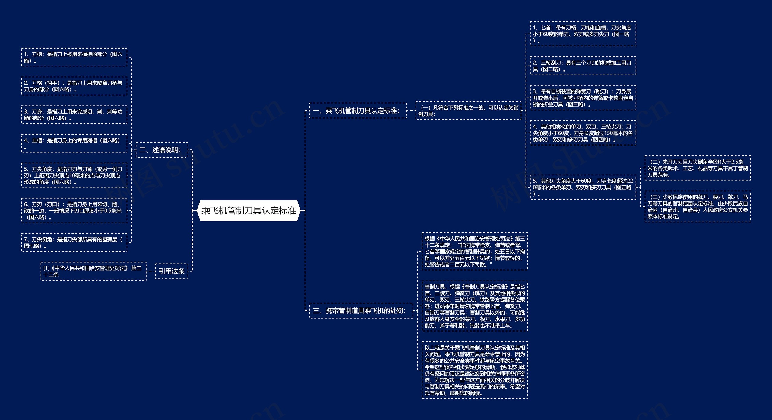 乘飞机管制刀具认定标准思维导图