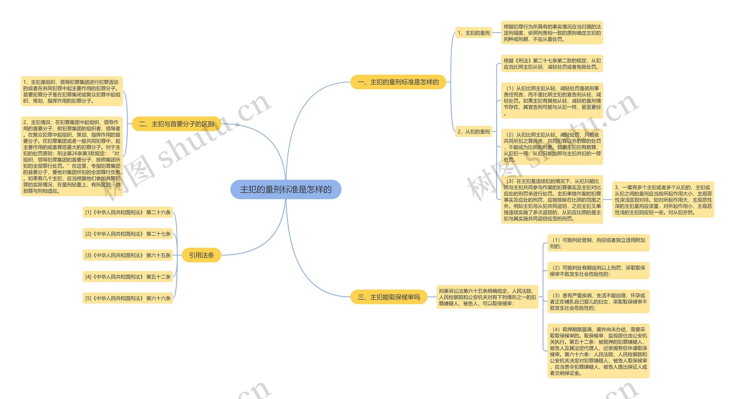 主犯的量刑标准是怎样的 主犯的量刑标准是怎样的