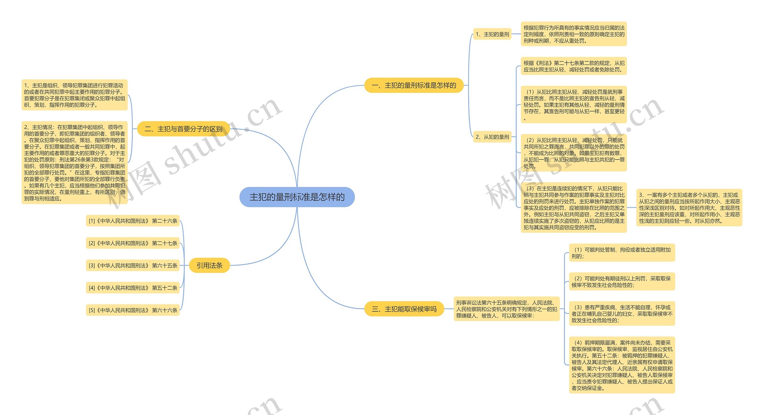 主犯的量刑标准是怎样的思维导图