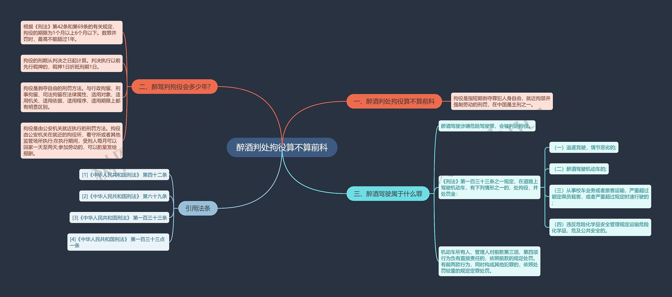 醉酒判处拘役算不算前科思维导图