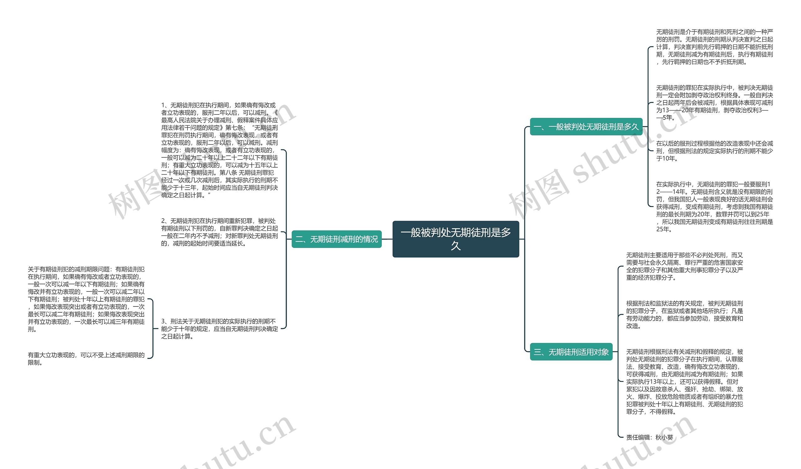 一般被判处无期徒刑是多久 一般被判处无期徒刑是多久