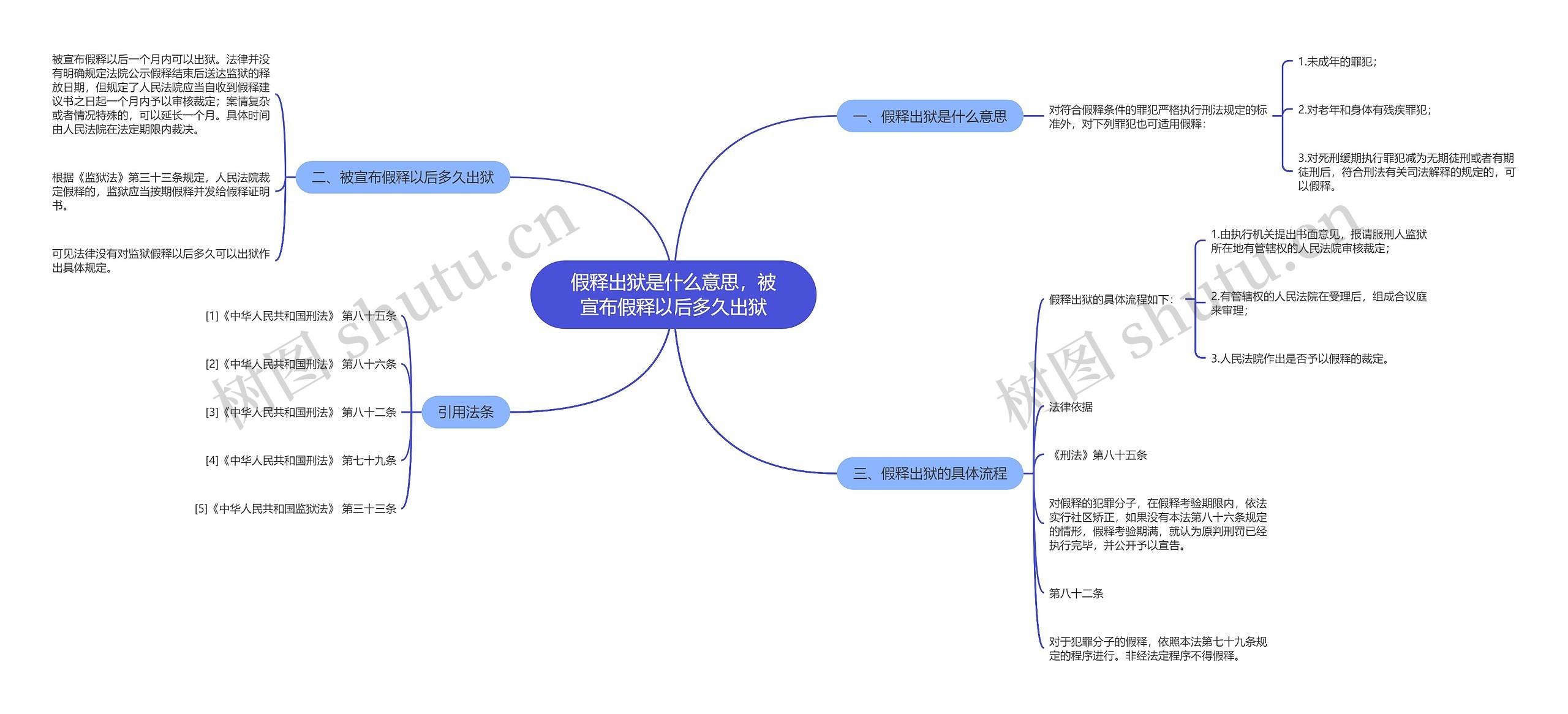 假释出狱是什么意思，被宣布假释以后多久出狱