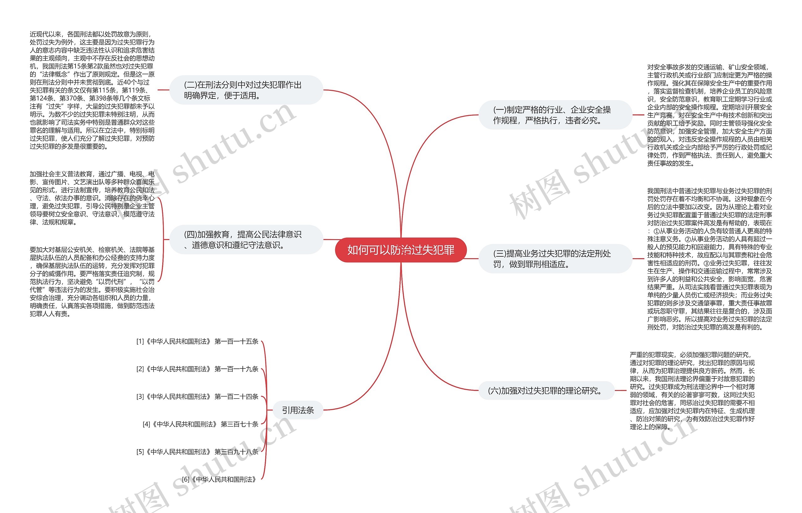 如何可以防治过失犯罪思维导图