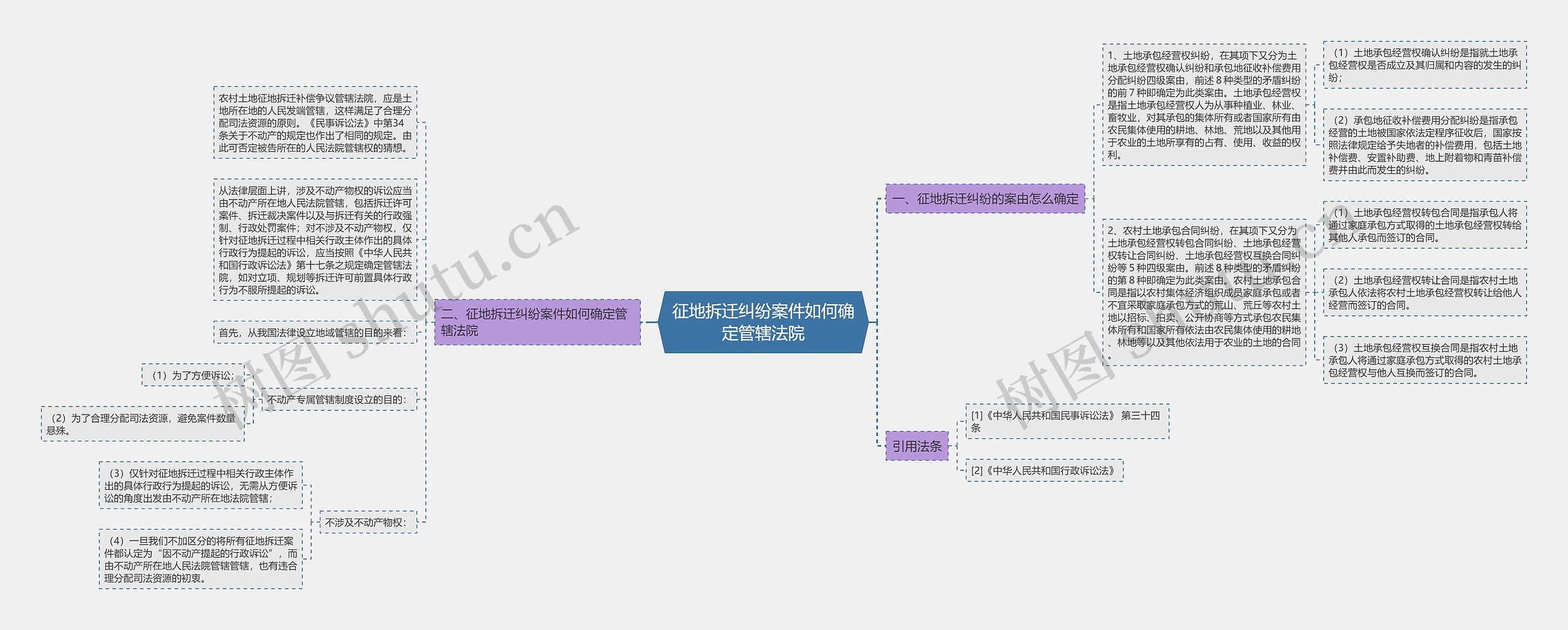 征地拆迁纠纷案件如何确定管辖法院