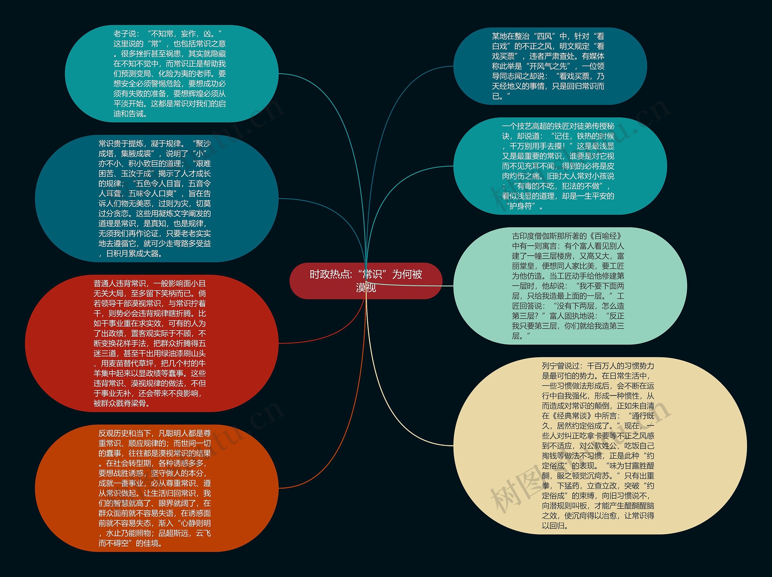 时政热点:“常识”为何被漠视思维导图