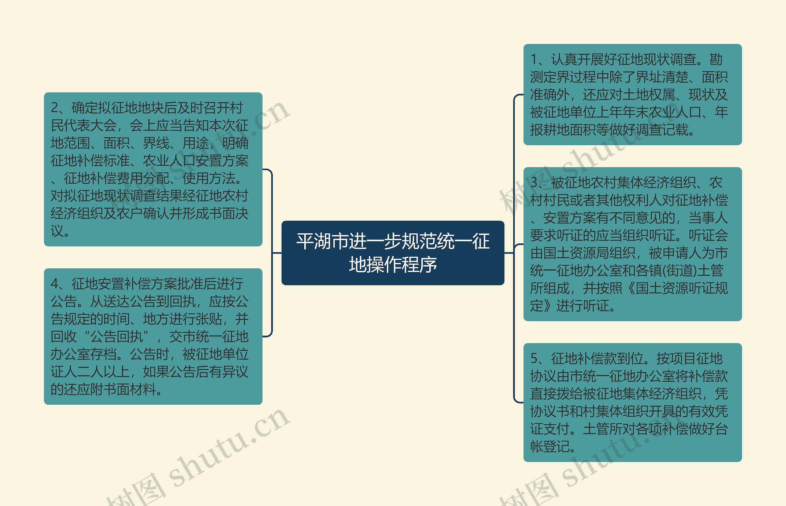 平湖市进一步规范统一征地操作程序