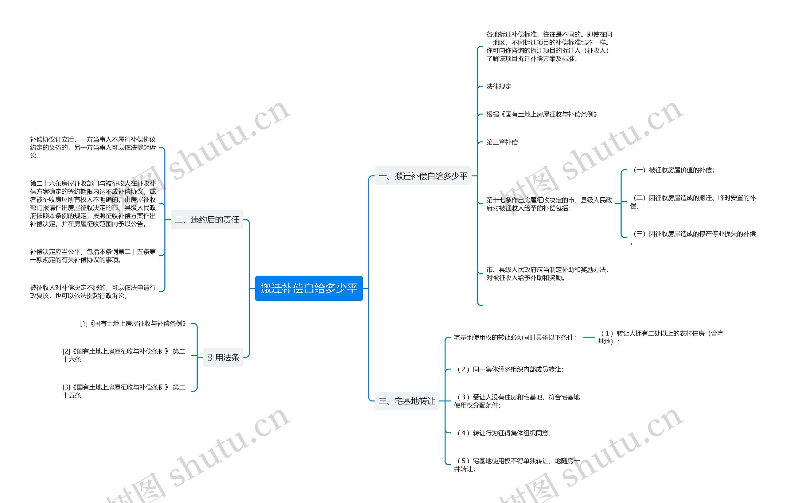 搬迁补偿白给多少平 搬迁补偿白给多少平