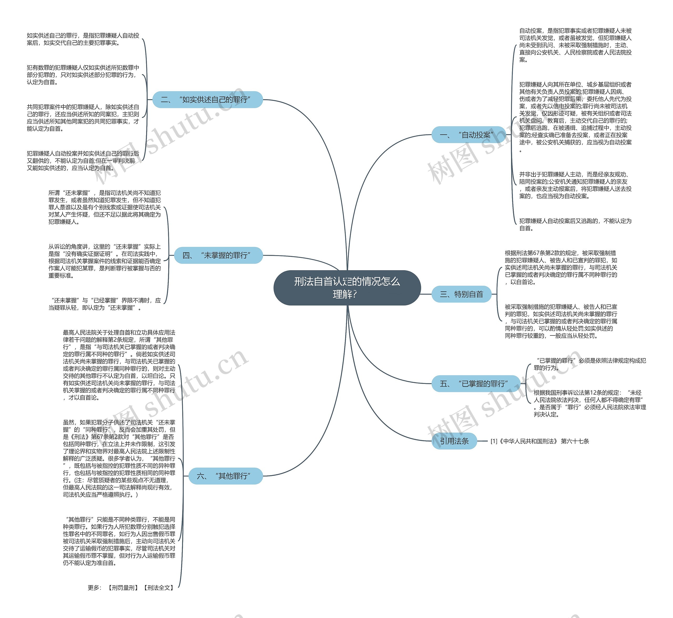刑法自首认定的情况怎么理解? 刑法自首认定的情况怎么理解?
