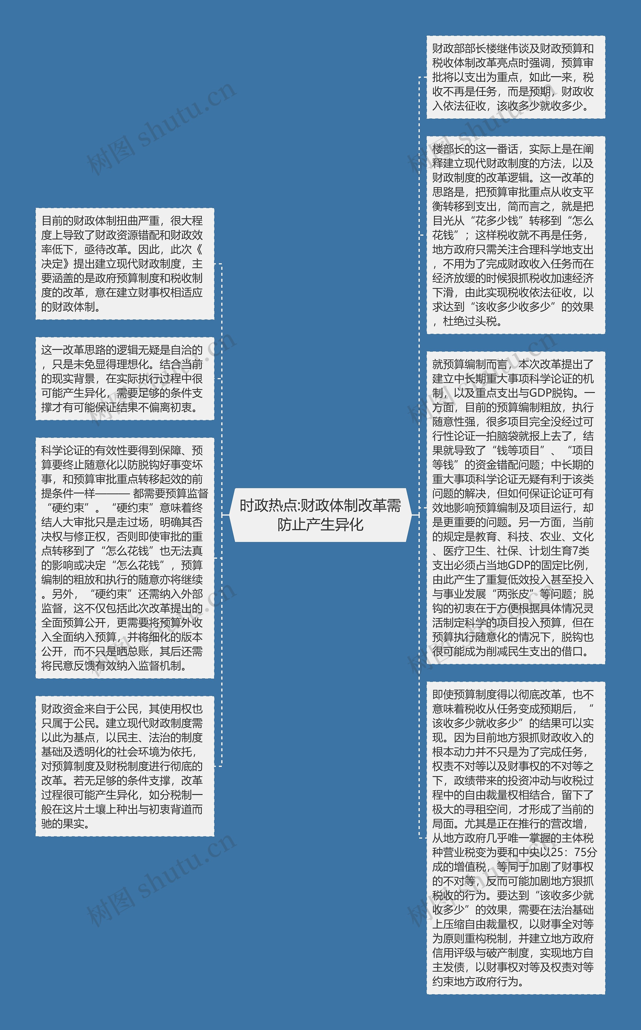 时政热点:财政体制改革需防止产生异化思维导图高清图 时政热点:财政体制改革需防止产生异化思维导图