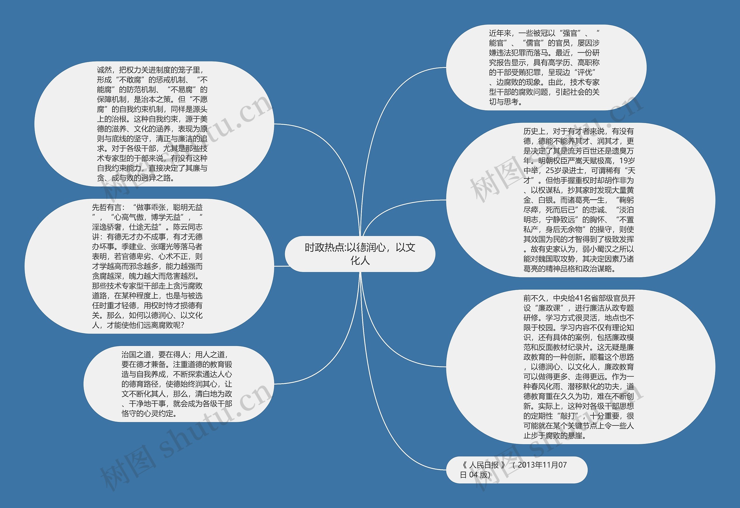 时政热点:以德润心，以文化人思维导图