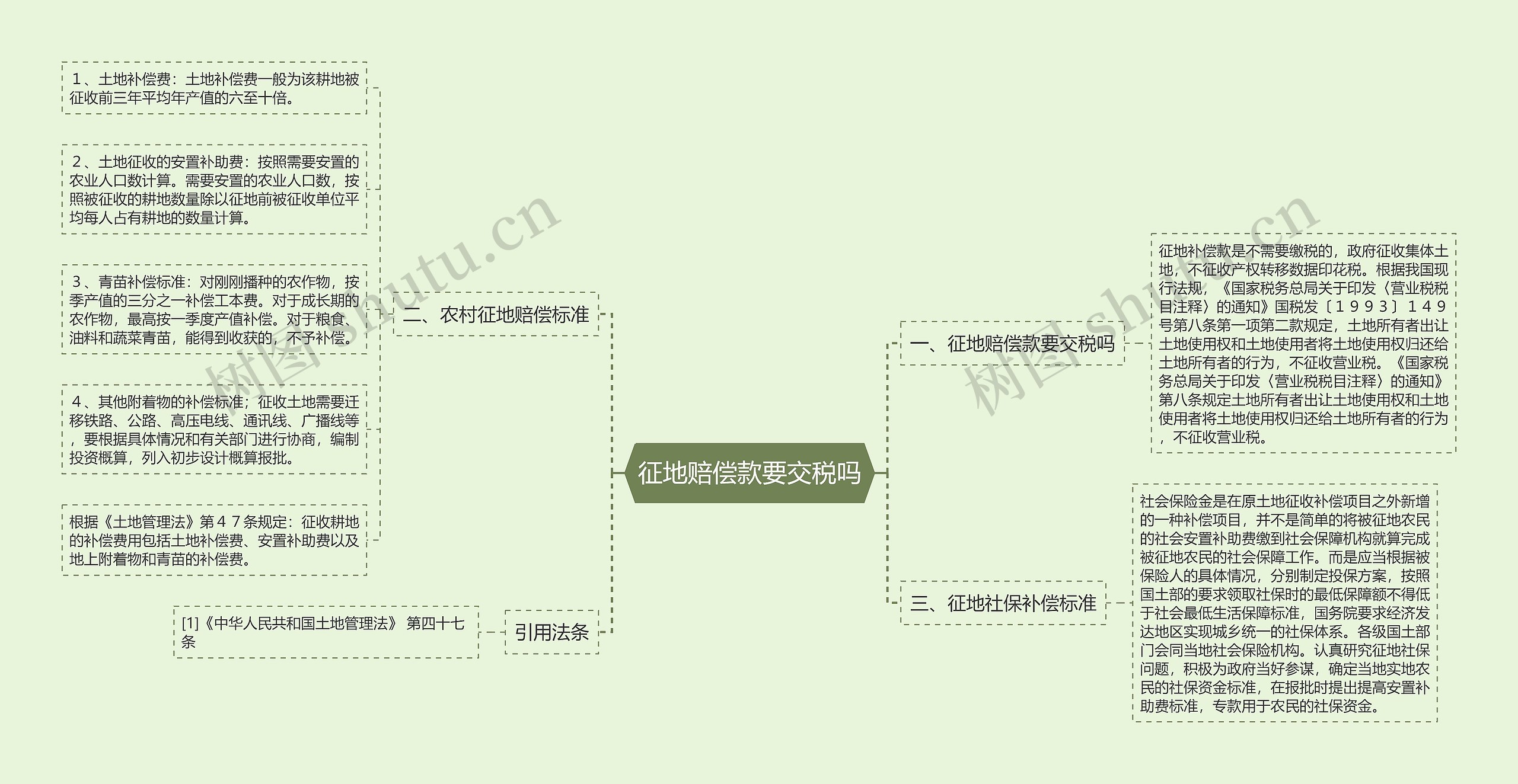 征地赔偿款要交税吗