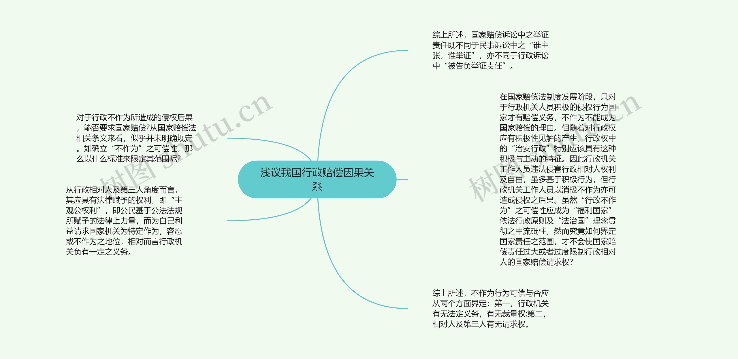 浅议我国行政赔偿因果关系思维导图