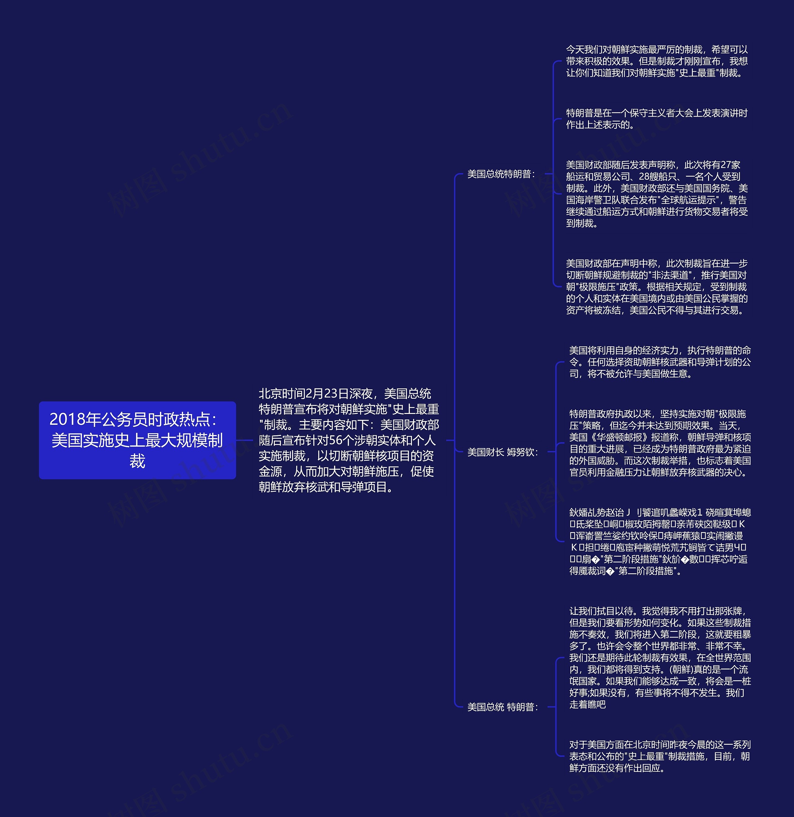 2018年公务员时政热点：美国实施史上最大规模制裁思维导图